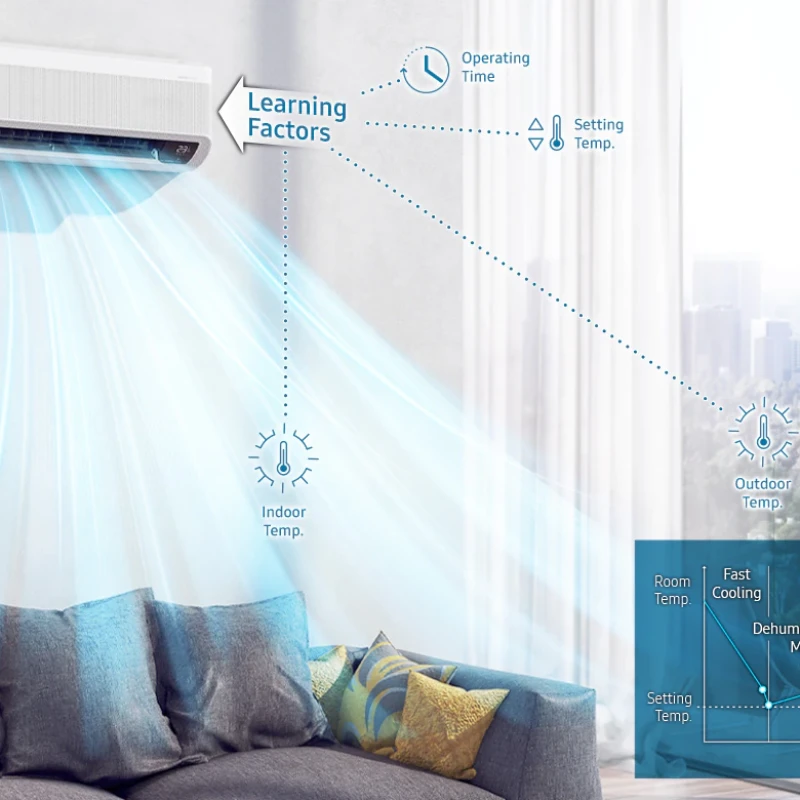 Aircond Windfree pengenalan dan kelebihan aircond ini